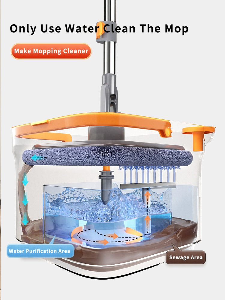 Self-Cleaning Spin Mop with Bucket
